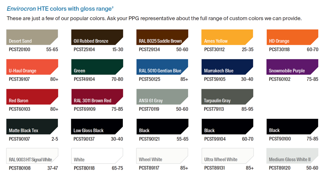Envirocron® High Transfer Efficiency (HTE) Powder Coatings PPG Powder